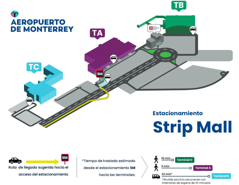 Estacionamiento strip mall